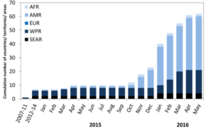 2007-2014年以及2015年1月1日至2016年5月11日每月报告蚊媒寨卡病毒传播的世卫组织各区域累计国家、领土和地区数量。来源:https://www.who.int/emergencies/zika-virus/situation-report/en/